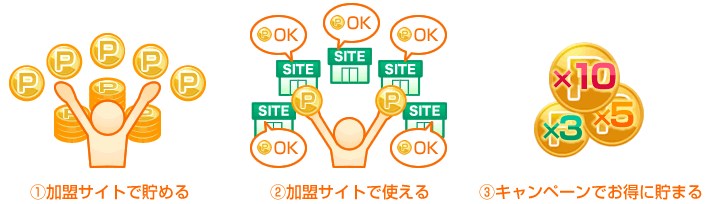 C2ポイント説明画像