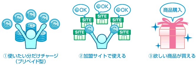 C2コイン説明画像