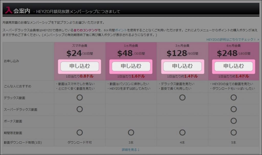 HEYZO の入会方法